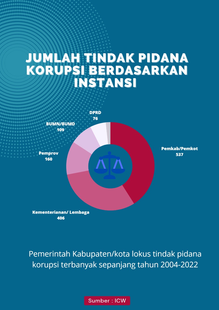 Menghitung Plus Minus Pilkada Serentak Deras