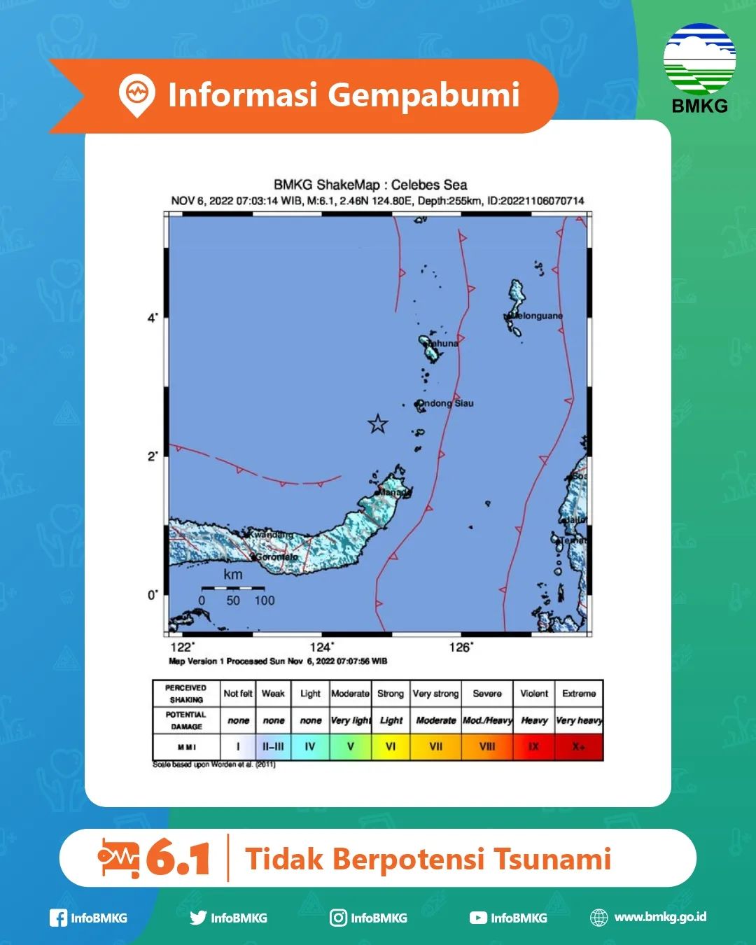 Getarkan Kepulauaan Sitaro, Gempa M6.1 Tidak Berpotensi Tsunami