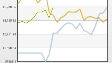 Gawat, IHSG dan Rupiah Terus Melemah Gawat, IHSG dan Rupiah Terus Melemah
