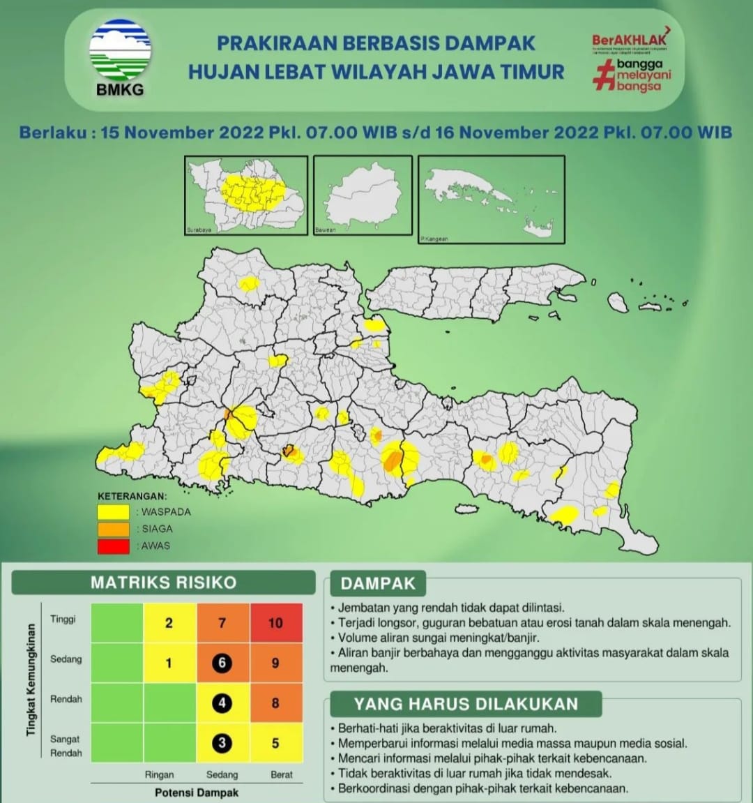 Gambaran informasi BMKG Juanda seputar Jawa Timur. Sumber IG @infobmkgjuanda