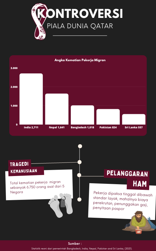 Wajah FIFA dan Kontroversi Piala Dunia Qatar