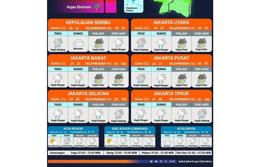 Prediksi Cuaca Jabodetabek