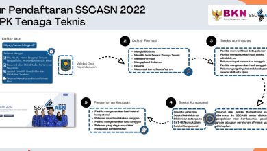 Alur Pendaftaran PPPK Tenaga Teknis 2022 Sumber Foto sscasn.bkn.go.id