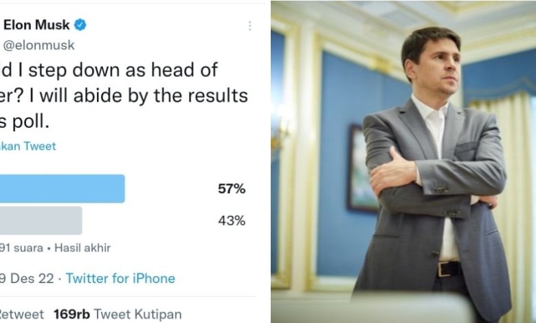 Mykhailo Podolyak Respon Negatif Polling Elon Musk di Twitter