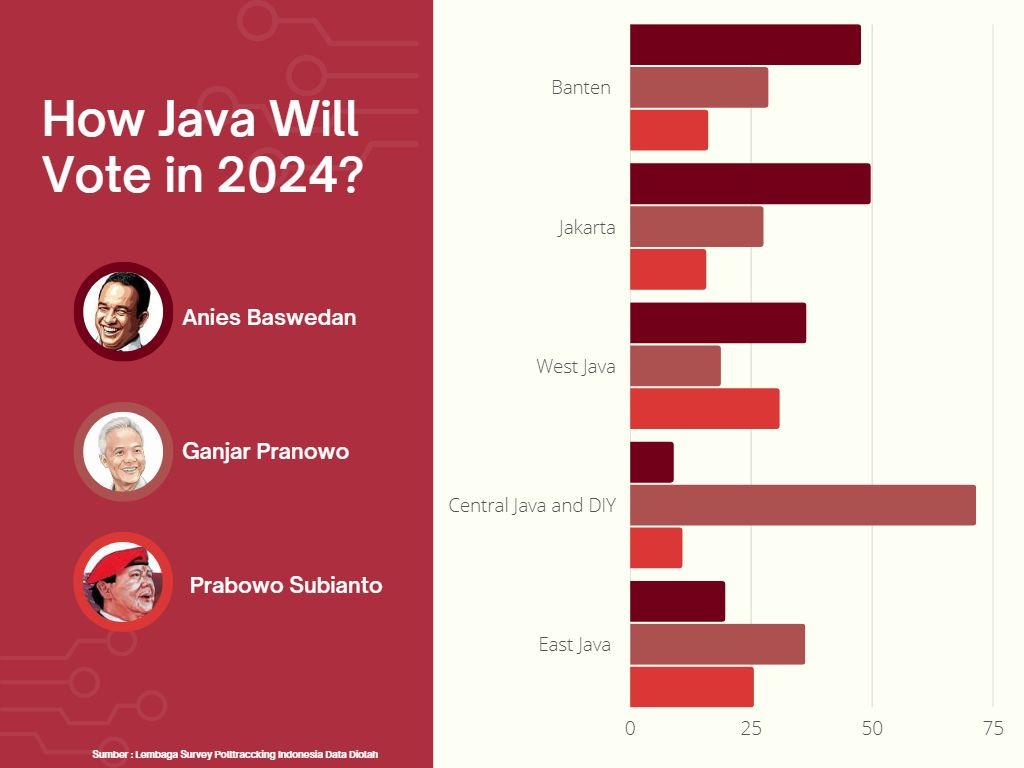 Menakar Peta Pilpres 2024