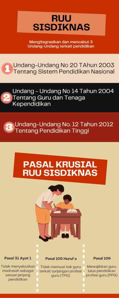 RUU Sisdiknas 2022, Benarkah Membawa Perubahan yang Lebih Baik?