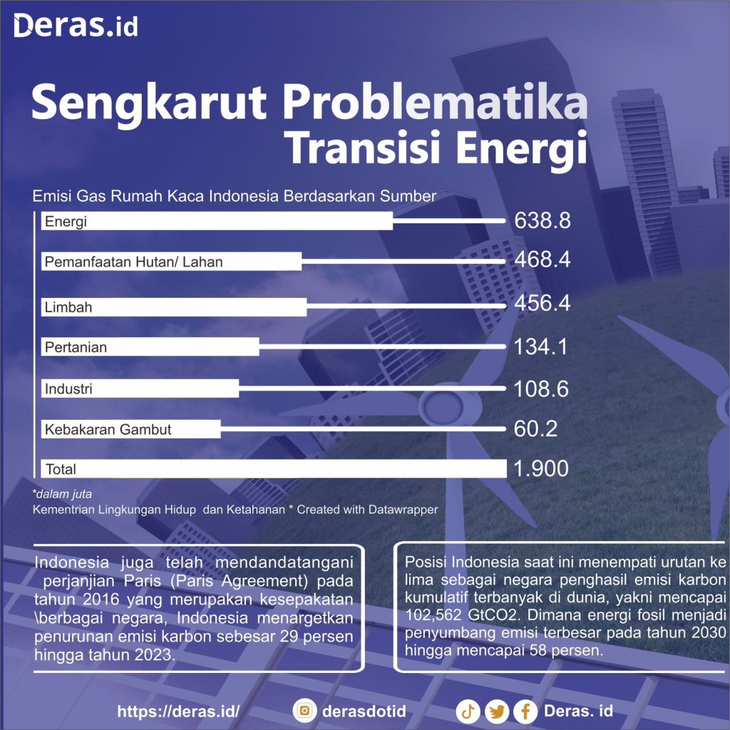 Sengkarut Problematika Transisi Energi