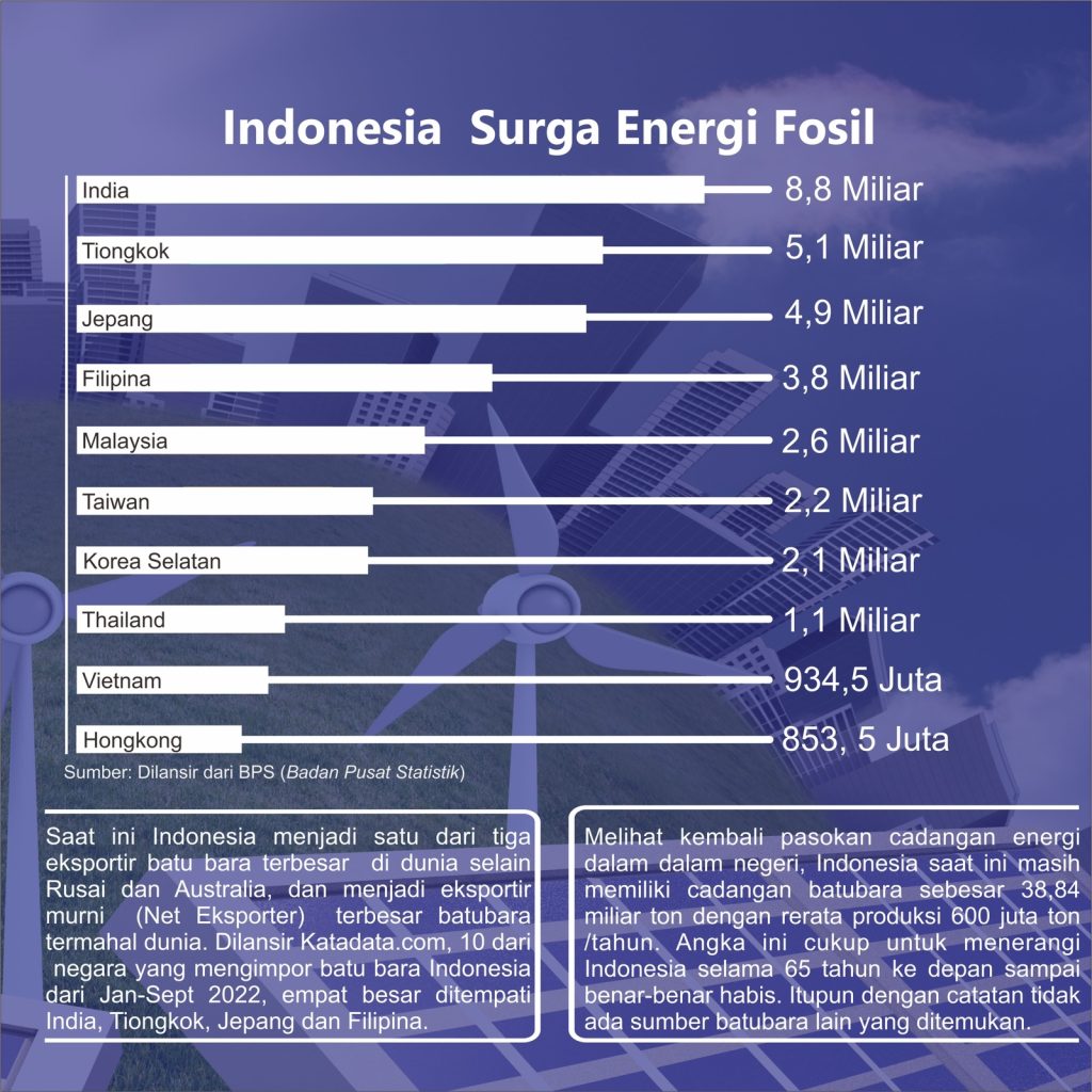 Sengkarut Problematika Transisi Energi