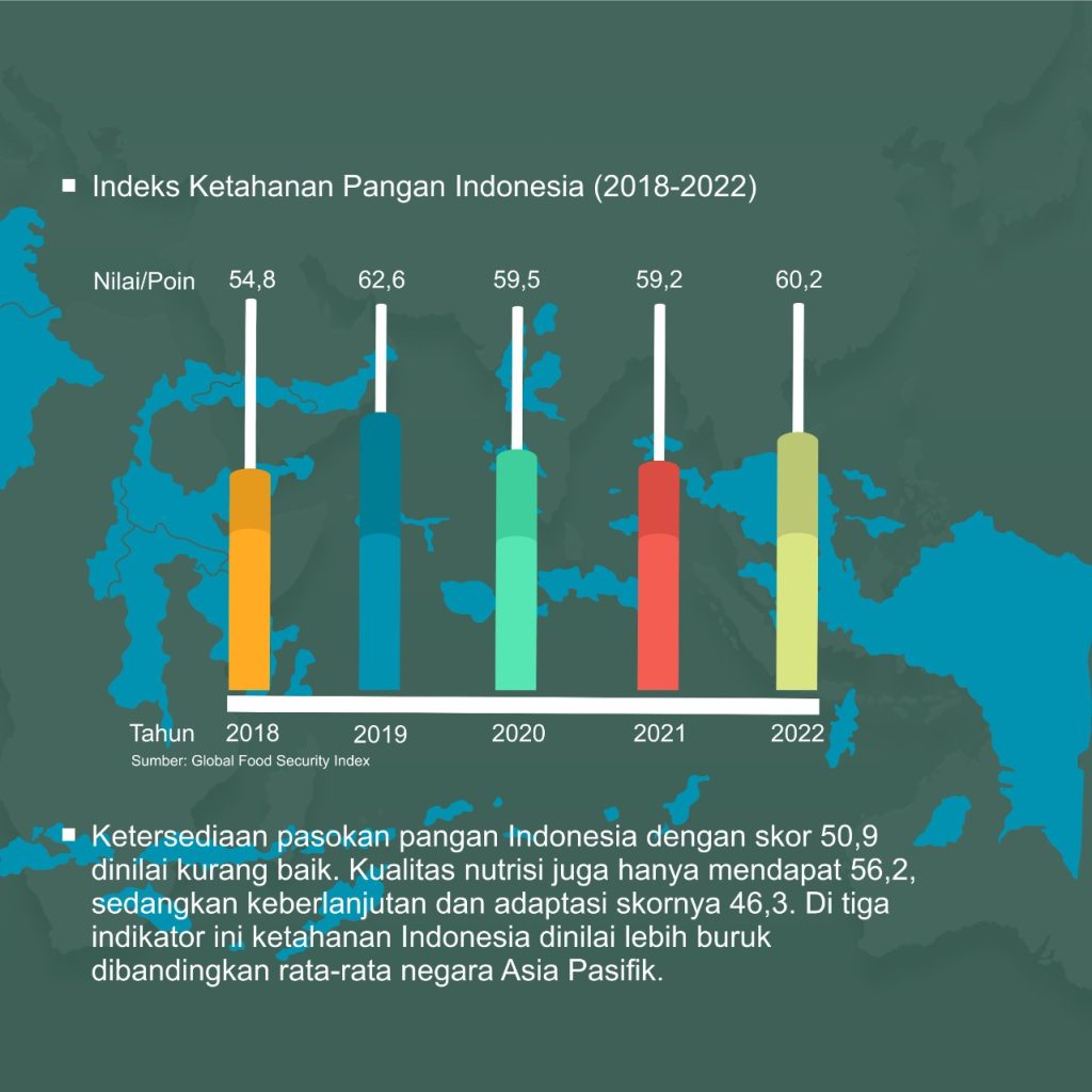 Menyoal Ancaman Krisis Pangan