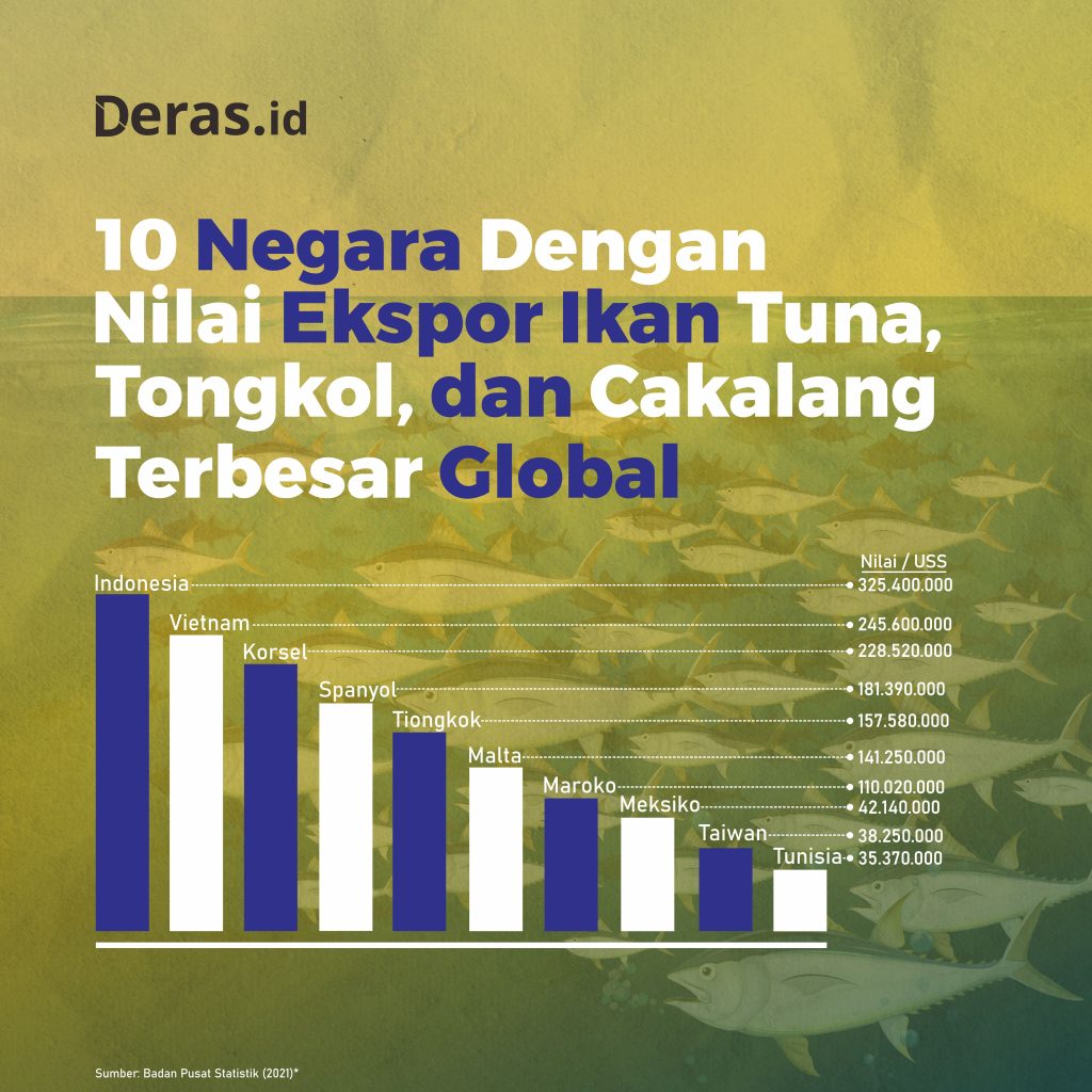 <strong>Ilusi Negara Maritim: Kekurangan Ikan di Tengah Melimpahnya SDA</strong><strong></strong>