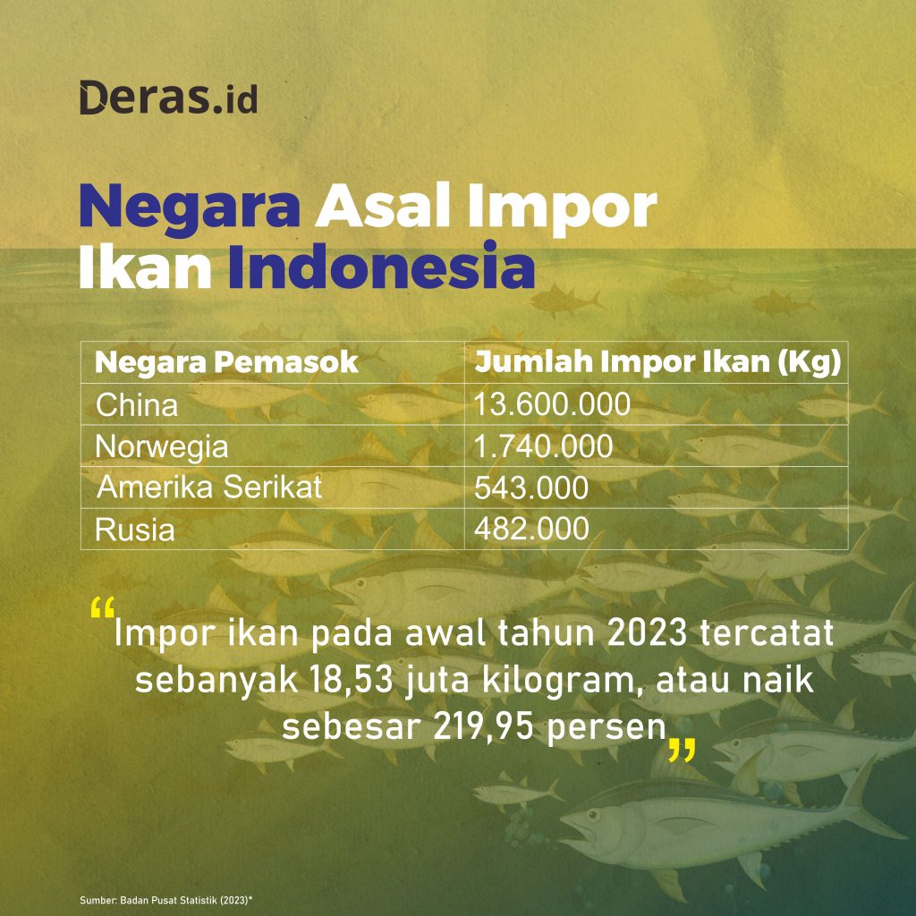 <strong>Ilusi Negara Maritim: Kekurangan Ikan di Tengah Melimpahnya SDA</strong><strong></strong>