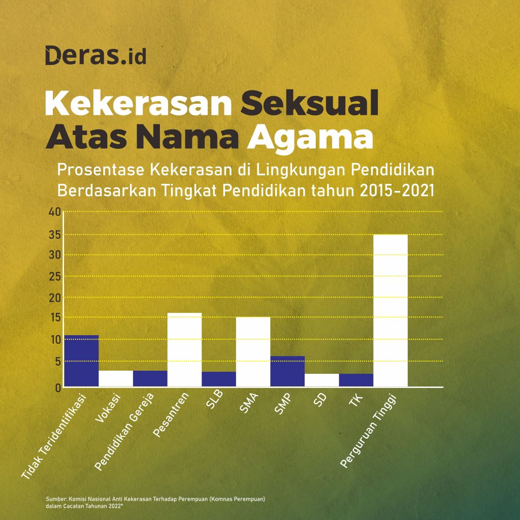 Mengulas Kekerasan Seksual di Lembaga Pendidikan