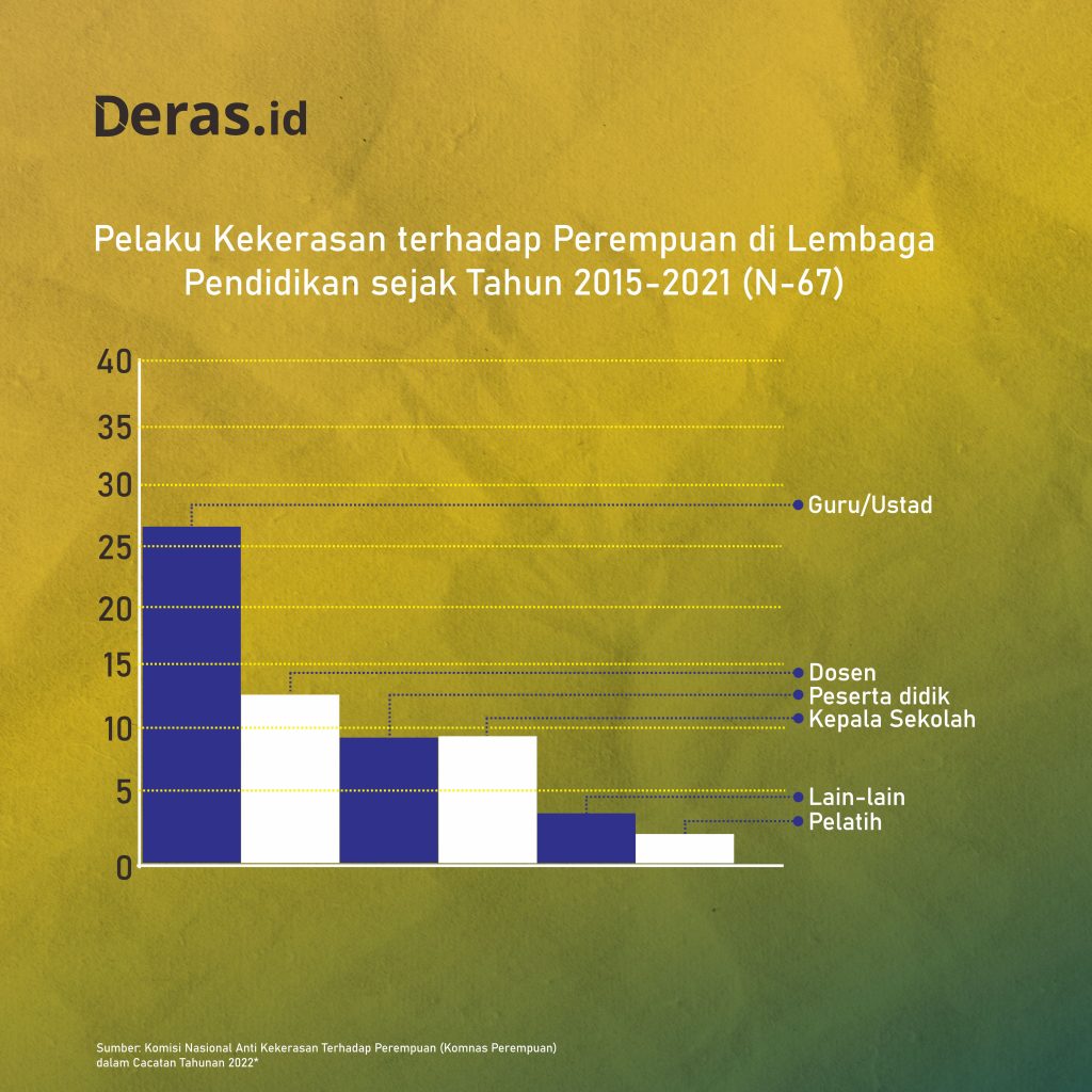 Mengulas Kekerasan Seksual di Lembaga Pendidikan