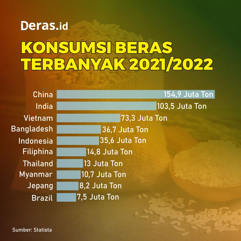 Bola Salju Impor Beras di Negara Agraris