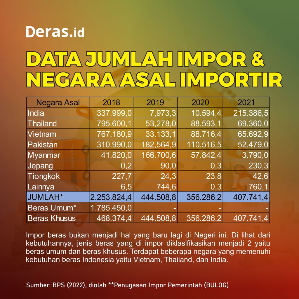 Bola Salju Impor Beras di Negara Agraris