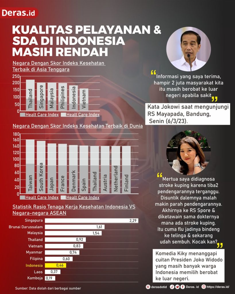 Tertatih Kejar Layanan Kesehatan Profesional