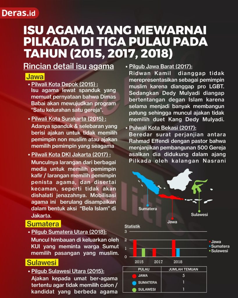 Menjaga Pemilu dari Politik Identitas