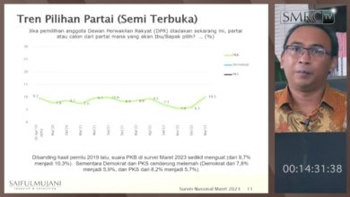 Penyampaian Hasil Survei SMRC dalam acara yang bertajuk “Trend Elektabilitas Partai”. Sumber Foto: Tangkapan Layar YouTube SMRC TV (19/3/2023).