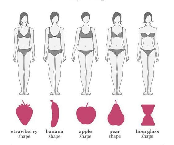 Body Shape Typo. Sumber Foto: Pinterest