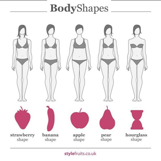 Body Shape Typo. Sumber Foto: Pinterest