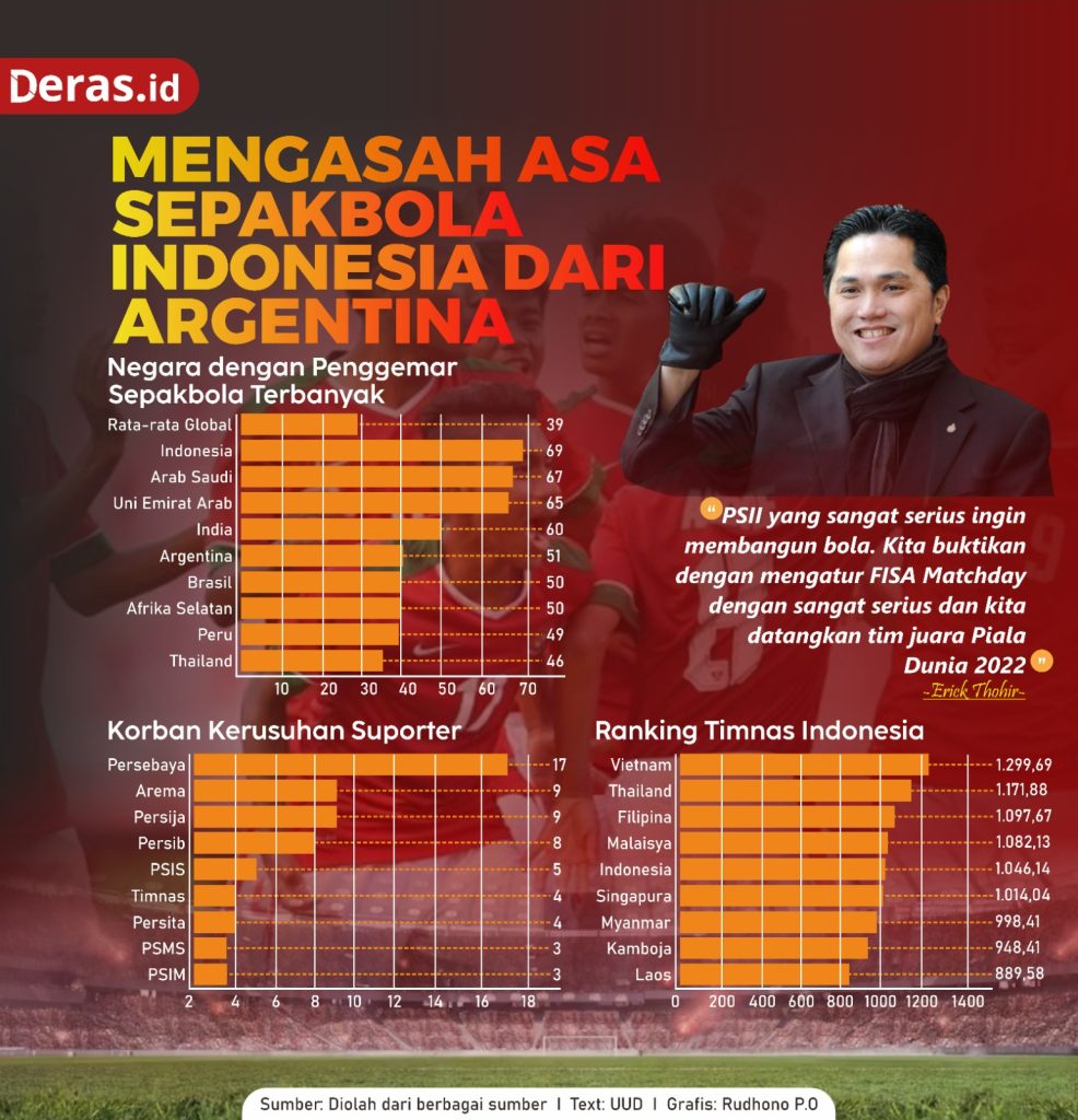 Mengasah Asa Sepakbola Indonesia dari Argentina