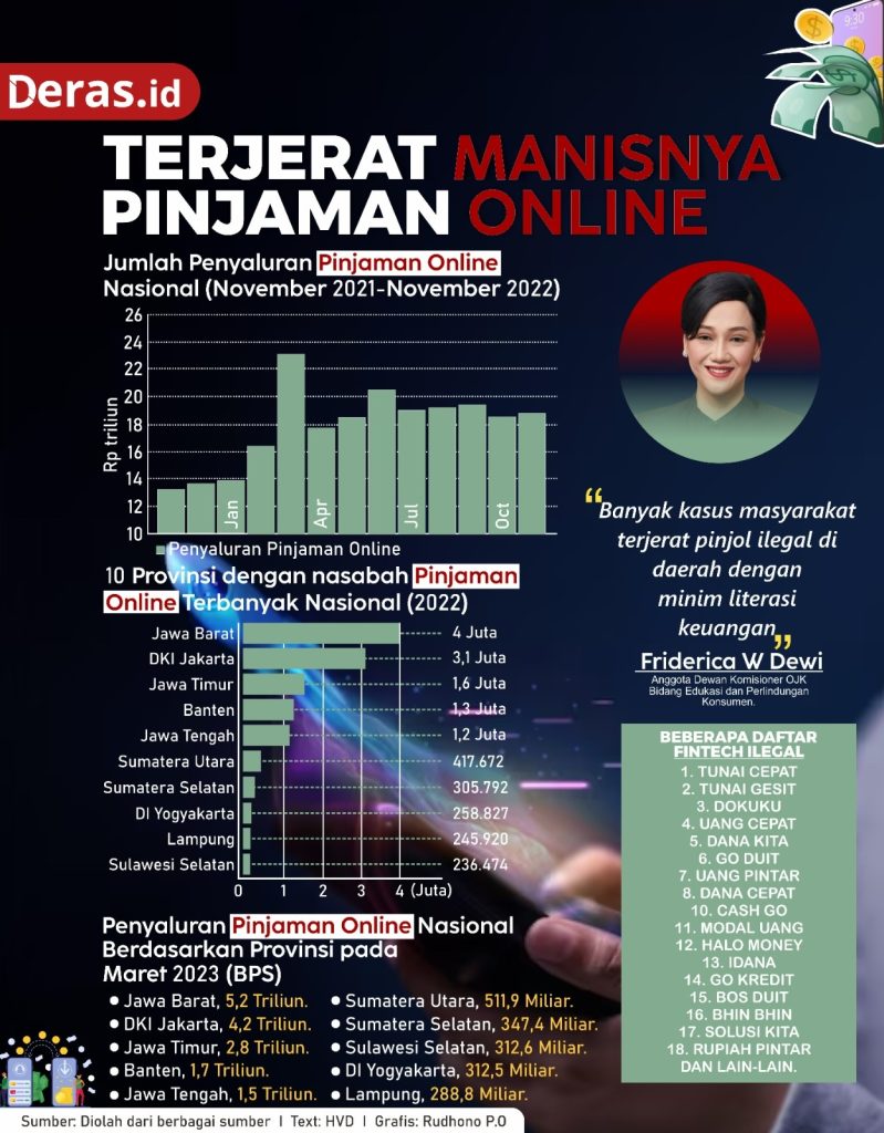 Jerat Manis Pinjaman Online (Pinjol) yang Meresahkan