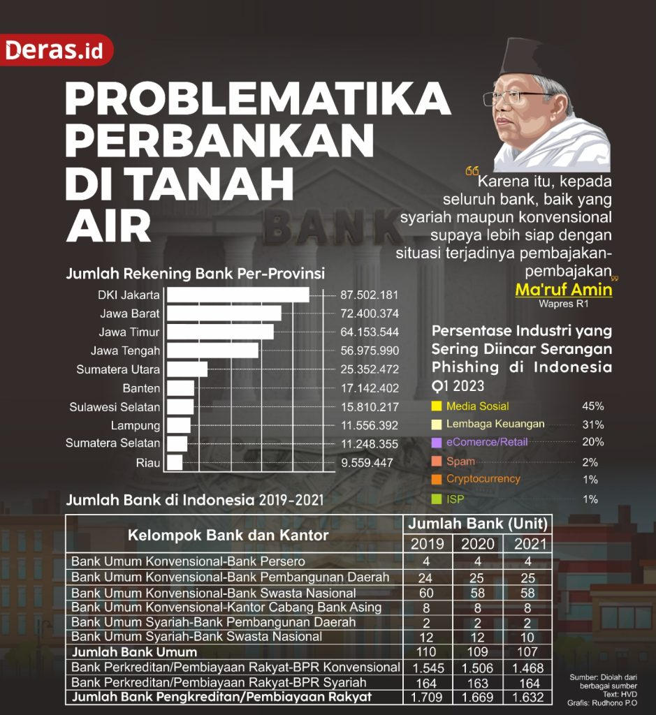 Problematika Perbankan di Tanah Air