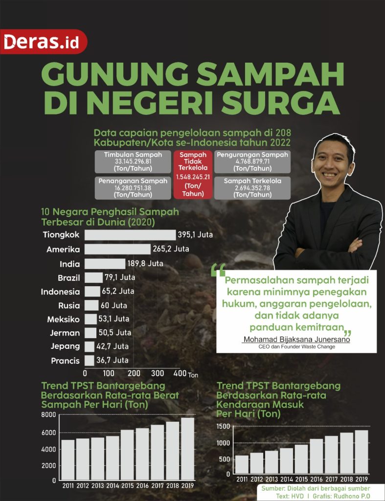 Gunung Sampah di Negeri Surga