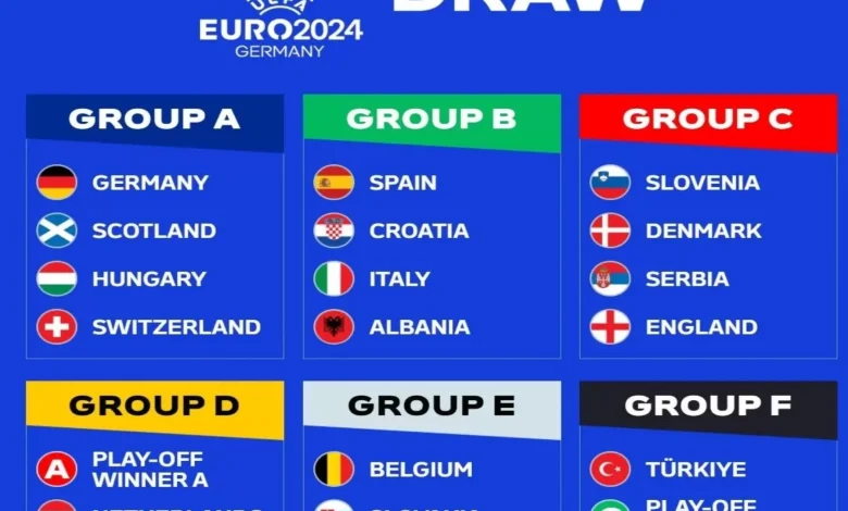 Melihat Peta Kekuatan Grup Euro 2024