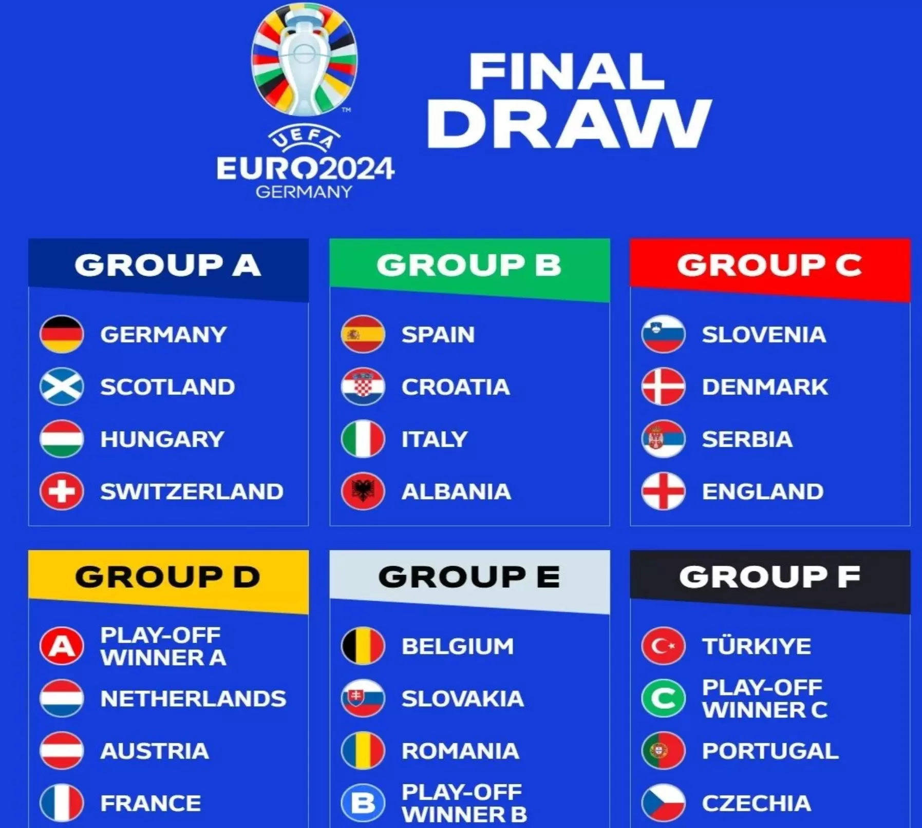 Melihat Peta Kekuatan Grup Euro 2024