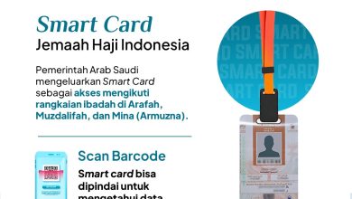 Smart Card. Sumber Foto: Website Kementerian Agama