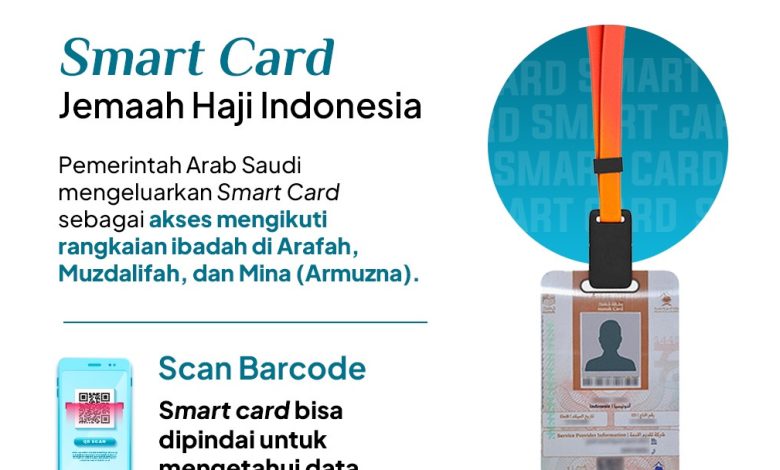 Smart Card. Sumber Foto: Website Kementerian Agama