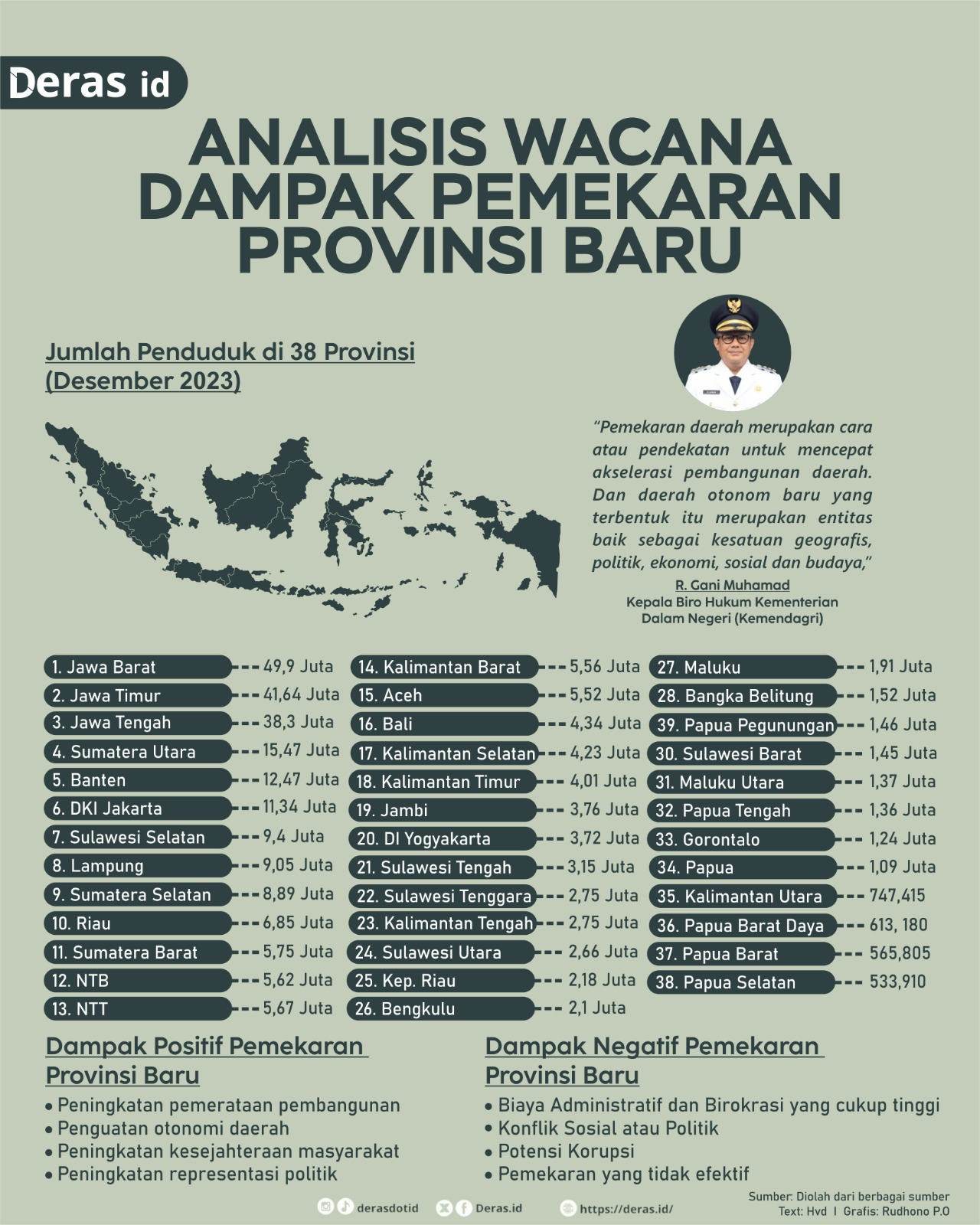 Analisis Wacana Dampak Pemekaran Provinsi Baru