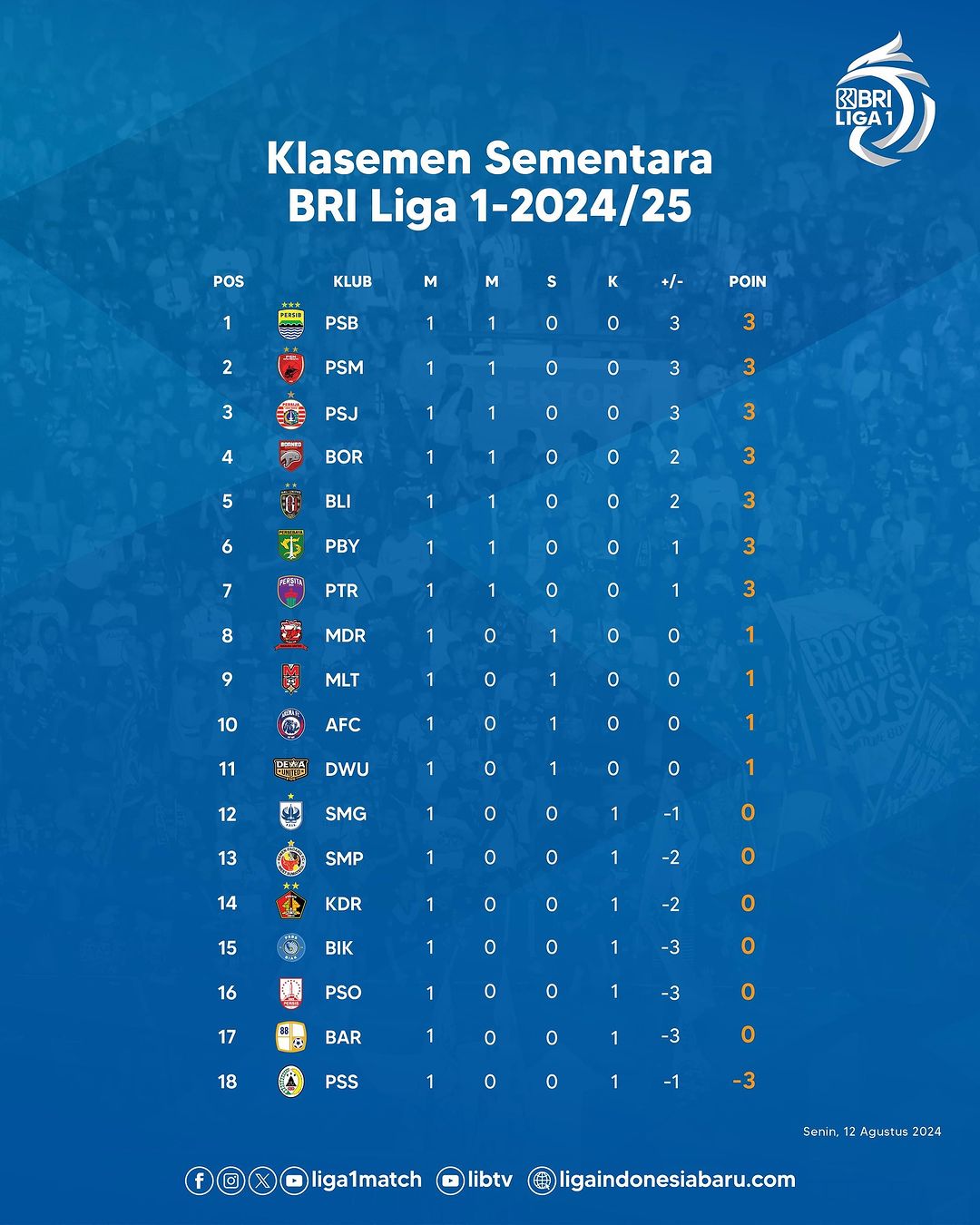 Klasemen Sementara BRI Liga 1 2024/2025: Persib Bandung Puncaki