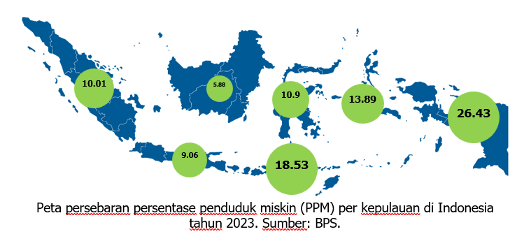 Tanah Papua Sangatlah Kaya, tapi Mengapa Masyarakatnya Masih Miskin?