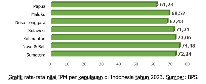 Tanah Papua Sangatlah Kaya, tapi Mengapa Masyarakatnya Masih Miskin?