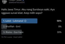 Luluk-Lukman Unggul di Polling Akun X Faizal Akbar