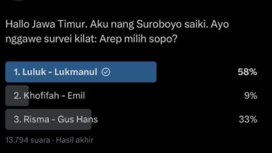 Luluk-Lukman Unggul di Polling Akun X Faizal Akbar