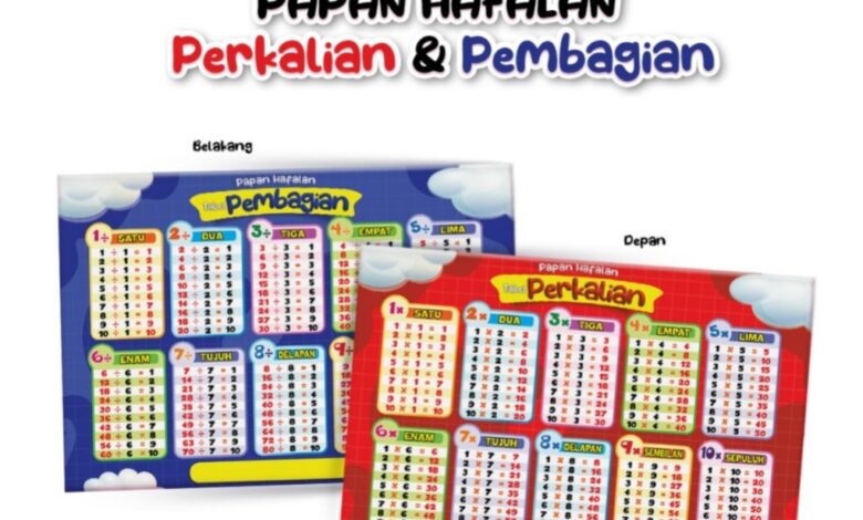 PAHAFSI SDN Kalanganyar Ubah Hafalan Menjadi Pembelajaran Interaktif Berbasis Literasi Digital